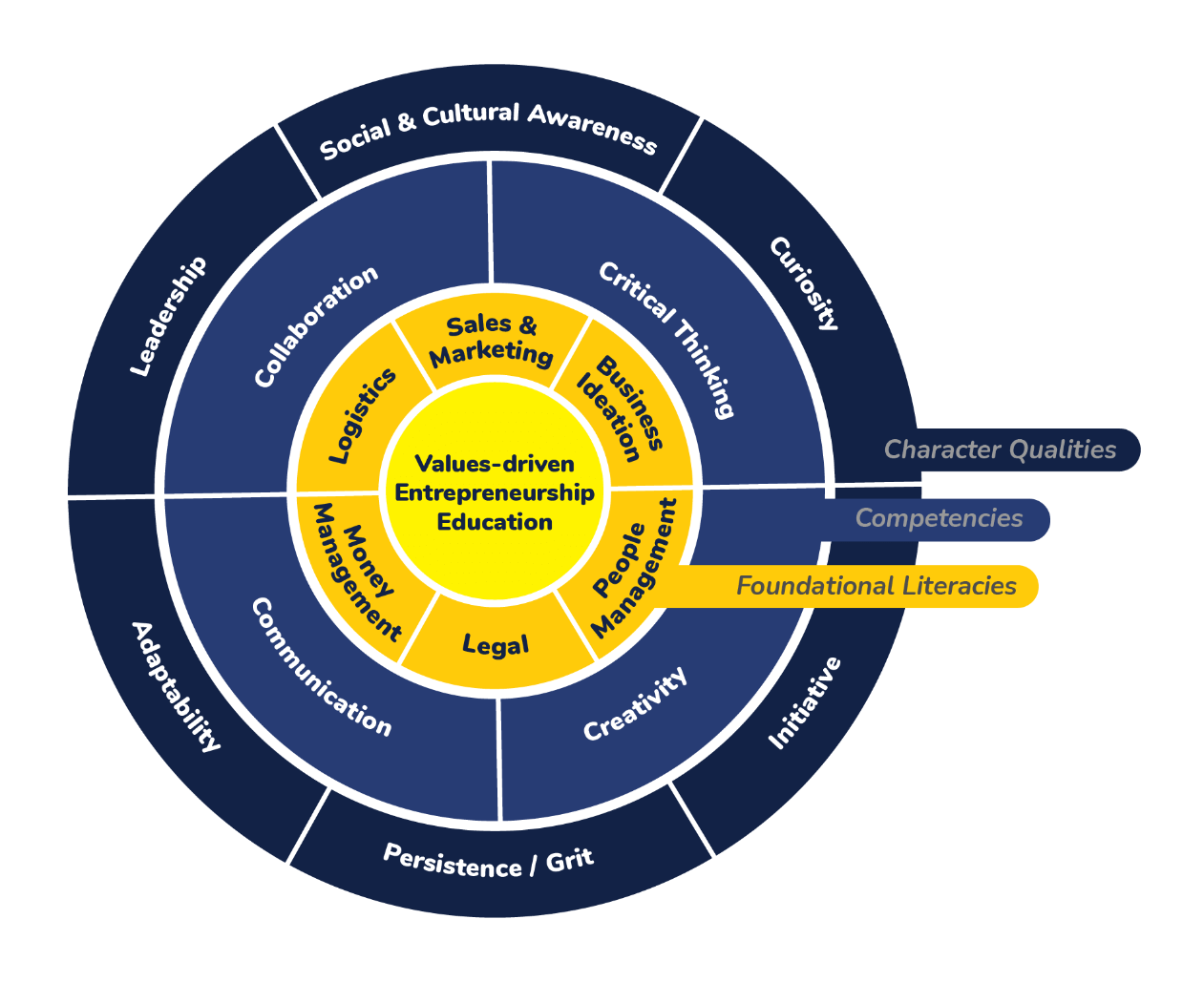 Framework Chart